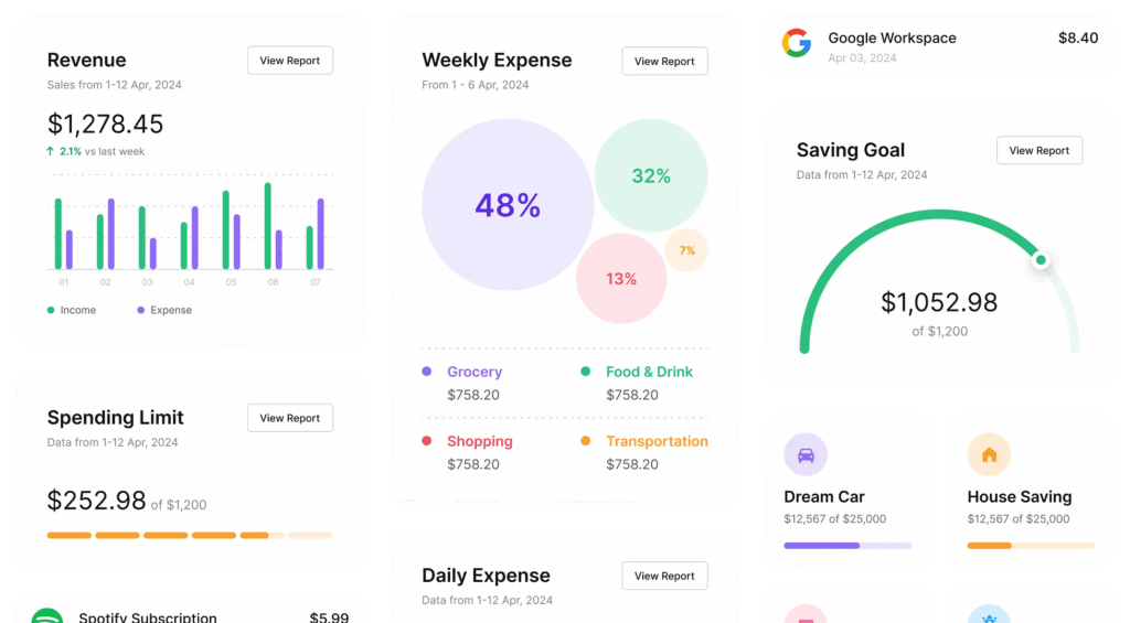 Business analytics dashboard showing revenue tracking, expense breakdown by category, savings goals, and spending limits with interactive data visualizations