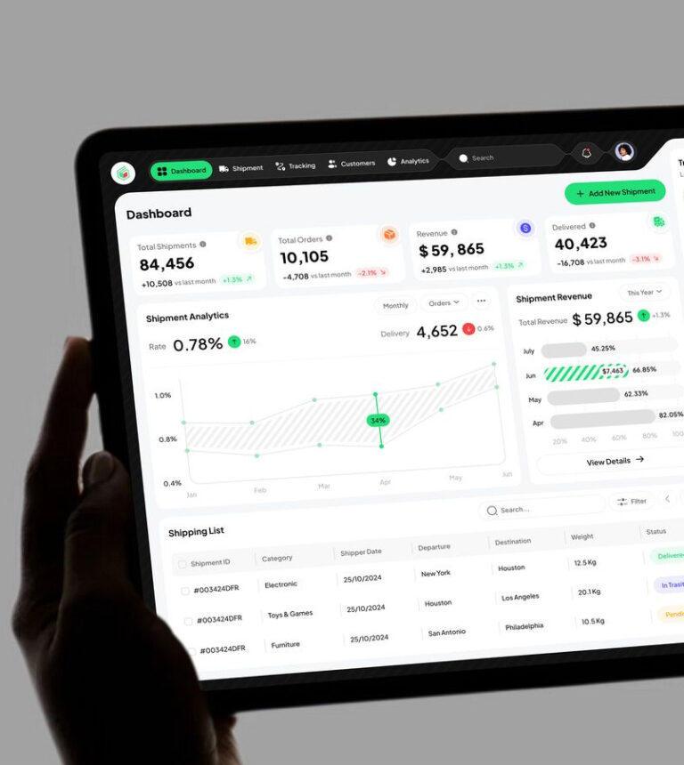 Rila Group data visualization dashboards and industry white papers