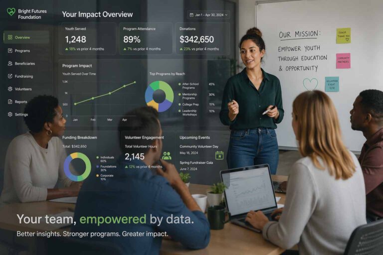 Nonprofit team reviewing a HubSpot donor analytics dashboard during a strategy meeting